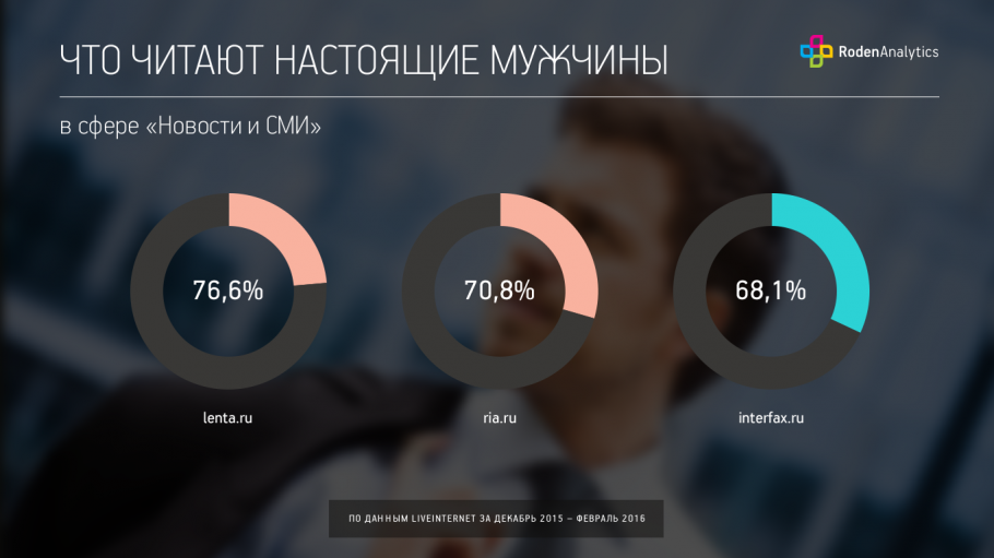 Что читают настоящие мужчины в сфере "Новости и СМИ"?