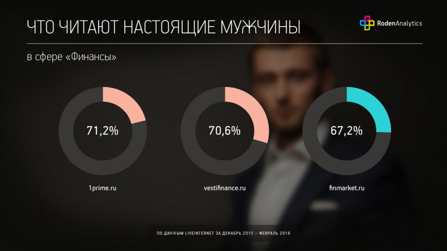 Что читают настоящие мужчины в сфере "Финансы"?