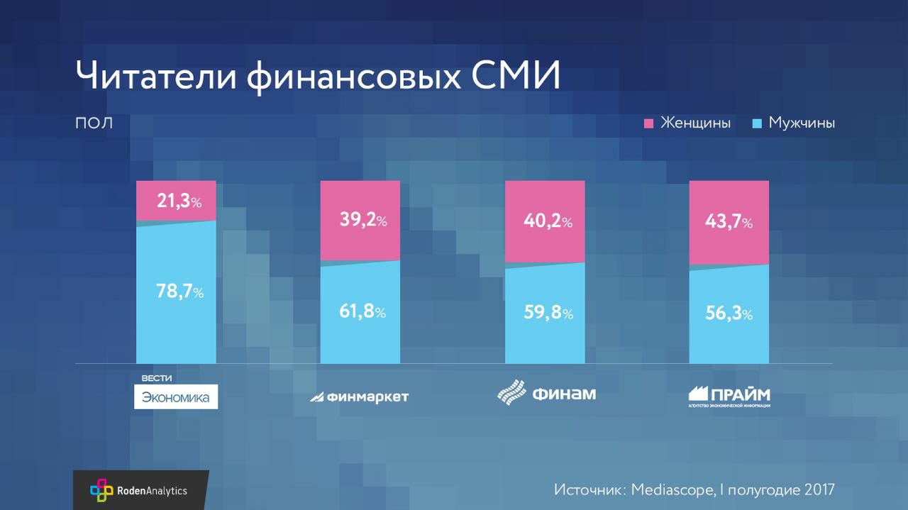 Аудитория финансовых СМИ