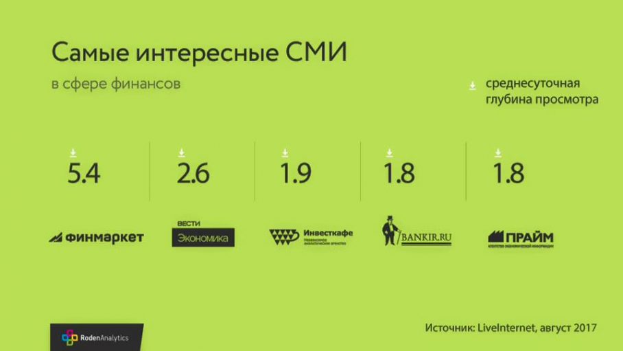 Самые интересные СМИ в сфере финансов