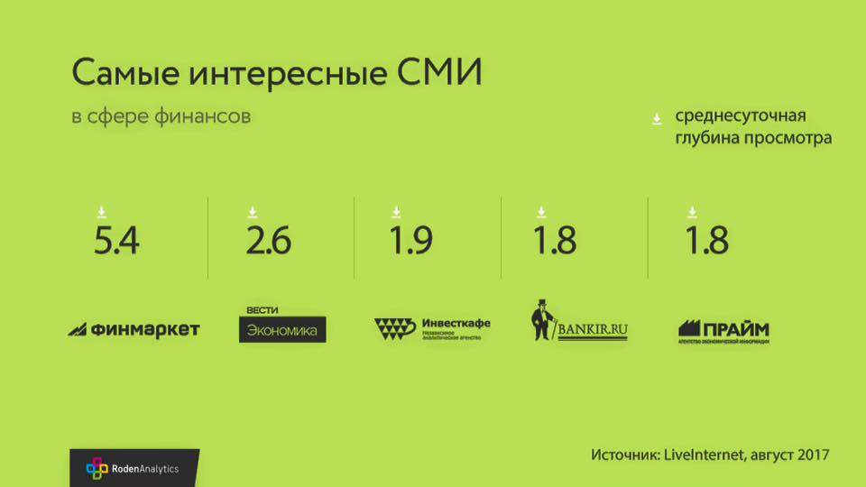 Самые интересные СМИ в сфере финансов