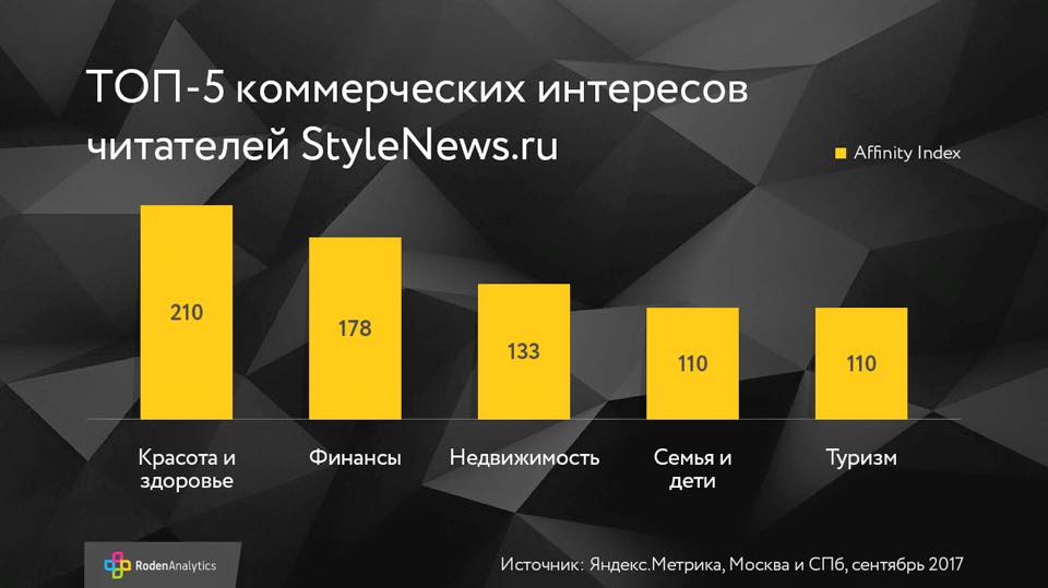 Коммерческие интересы читателей сайта StyleNews.ru
