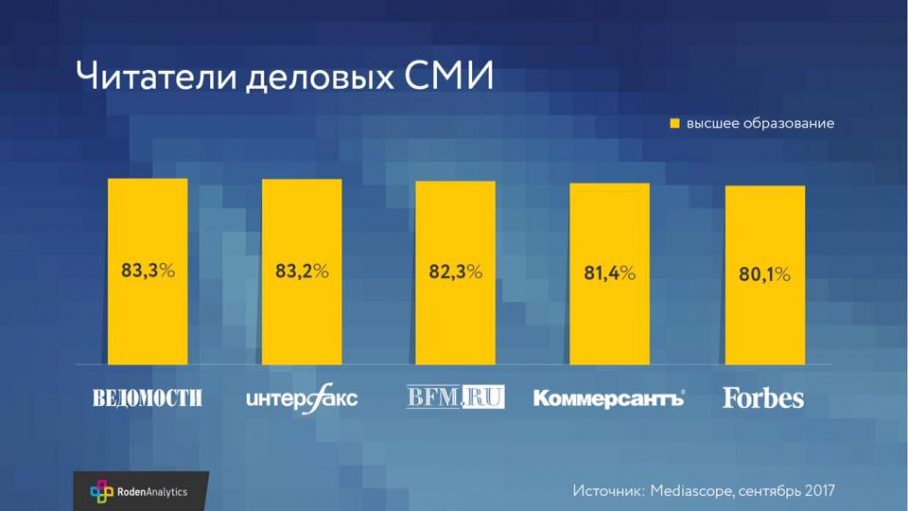 Читатели деловых СМИ с высшим образованием